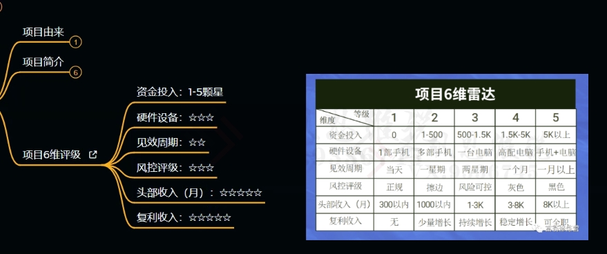 十万个富翁修炼宝典之9.让他赚了20万，卖盗版课0-20万的自述-副业资源站 | 数域行者