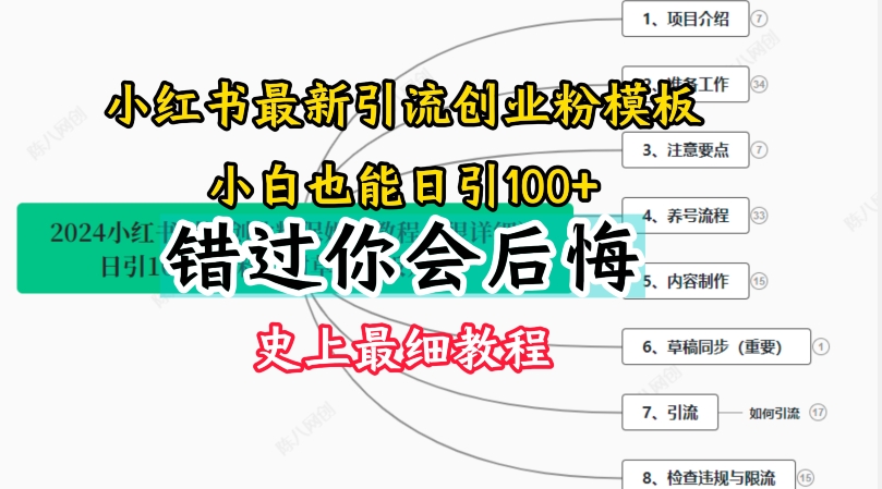 2024小红书副业新风口：揭秘引流创业秘籍，上班族宝妈大学生轻松副业首选！-副业资源站 | 数域行者